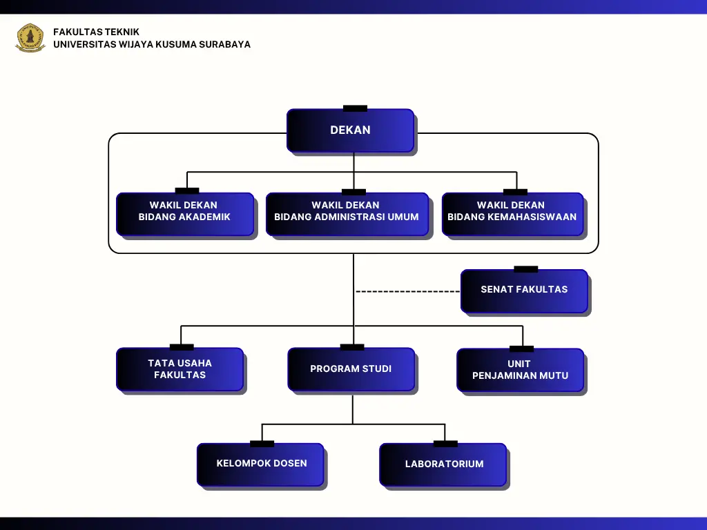 Struktur Organisasi